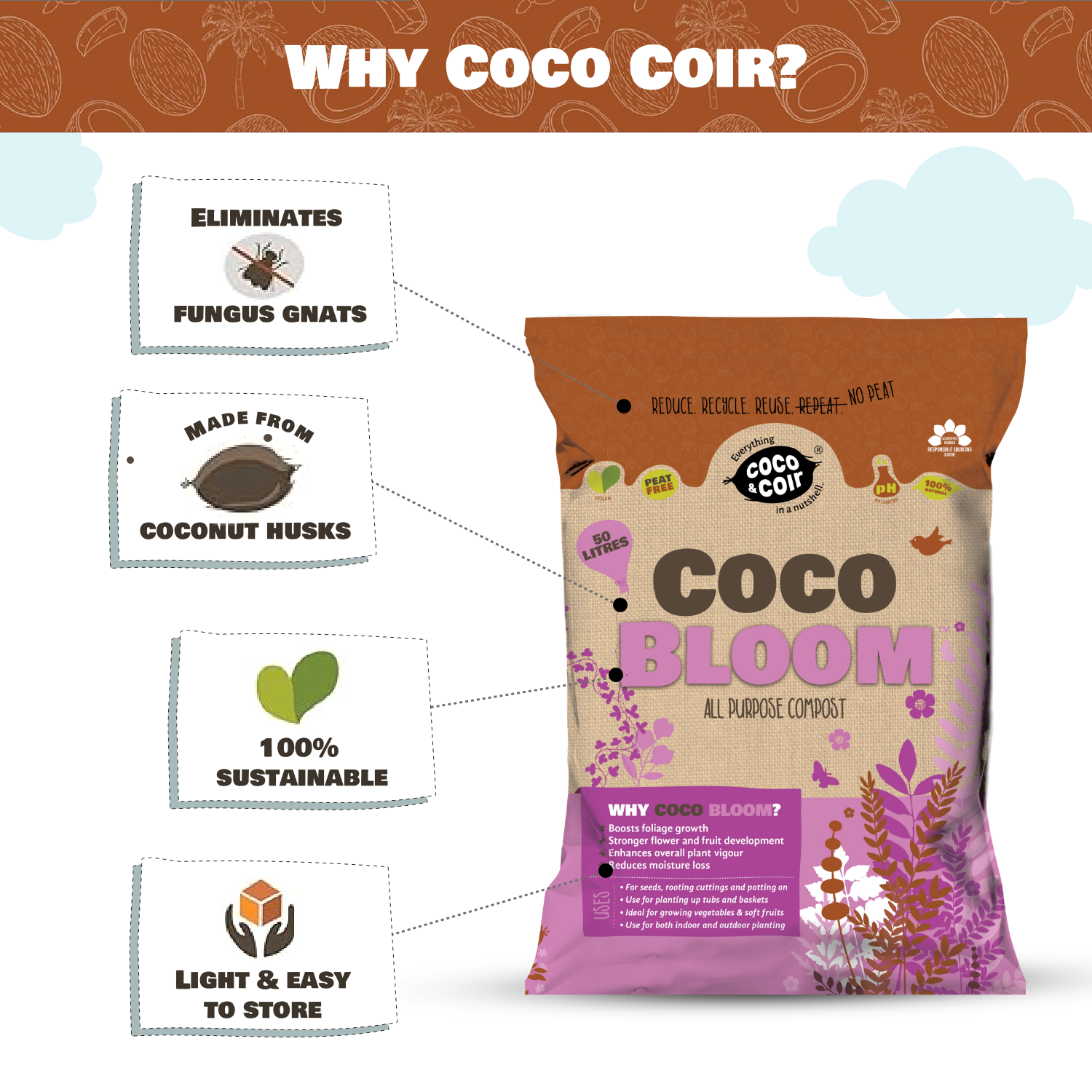 Coco & Coir Bloom All Purpose 50L