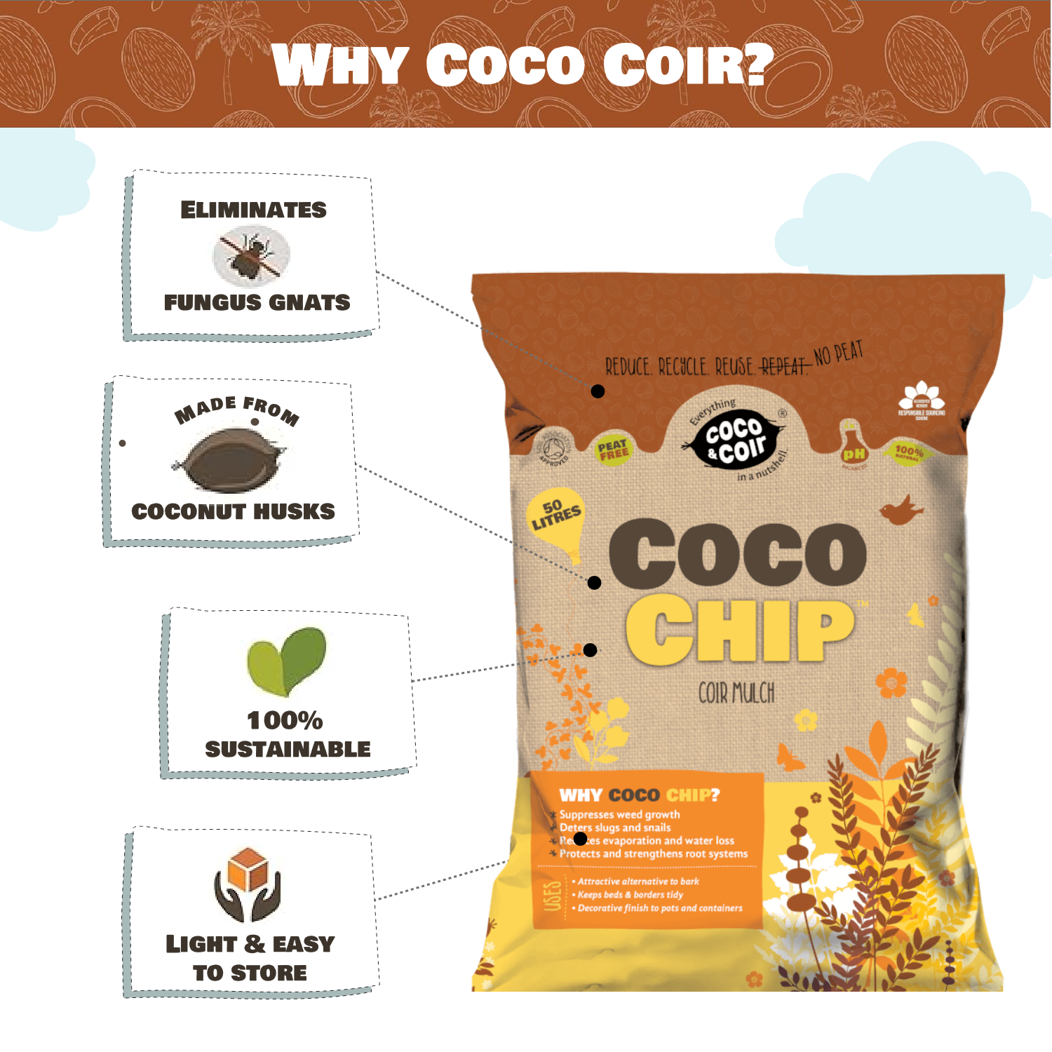 Coco & Coir CHIP 50L